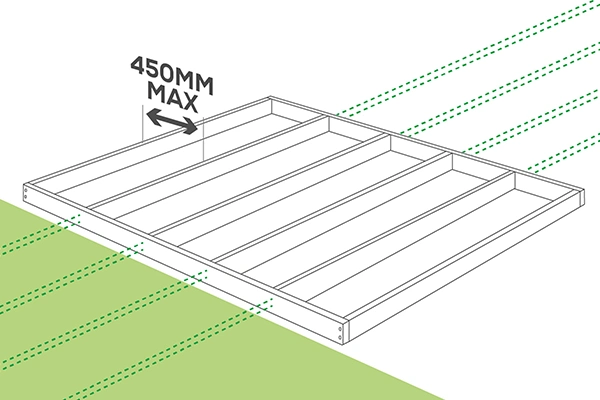 an infographic of how much space you should leave between the decking joists, with it being 450mm. an infographic of how much space you should leave between the decking joists, with it being 450mm.
